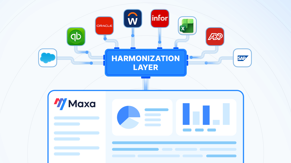 Diagram showing a "Harmonization Layer" integrating various software logos above a digital dashboard labeled "Maxa," with graphs and text.